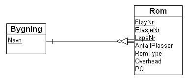E/R-diagram
